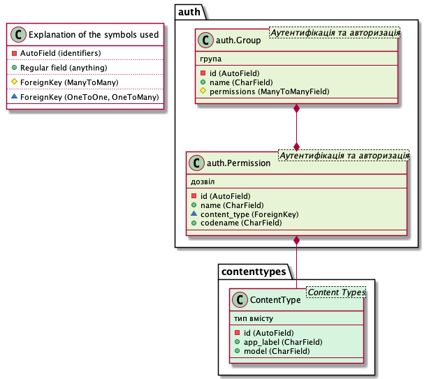 https://raw.githubusercontent.com/sen-den/django-model2puml/master/samples/sample-diagram-1.png