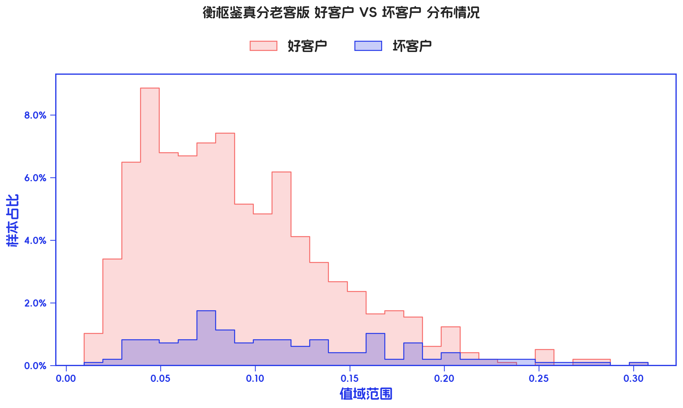 auto-feature 原生输出