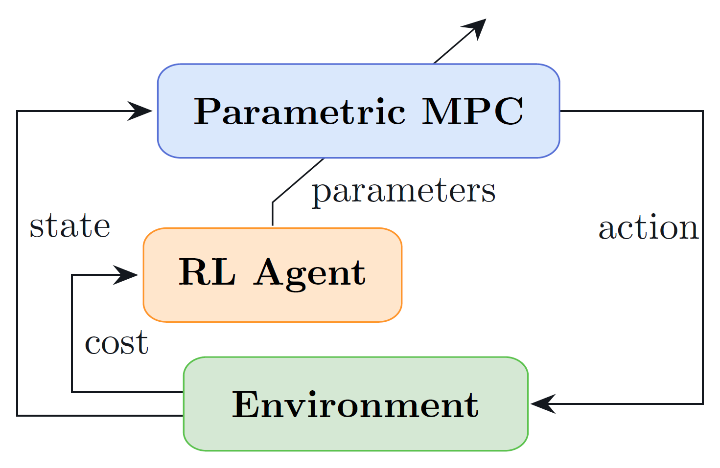 mpcrl · PyPI