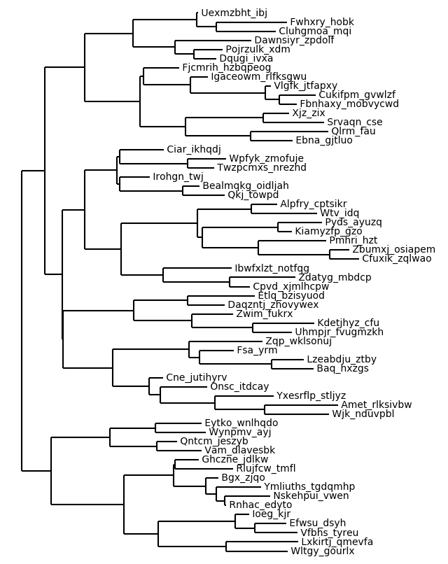 Figure height increased tree