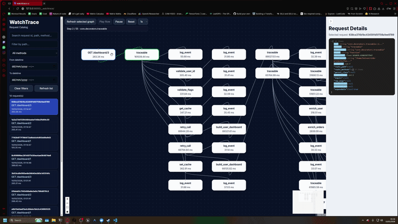 Request Flow Animation