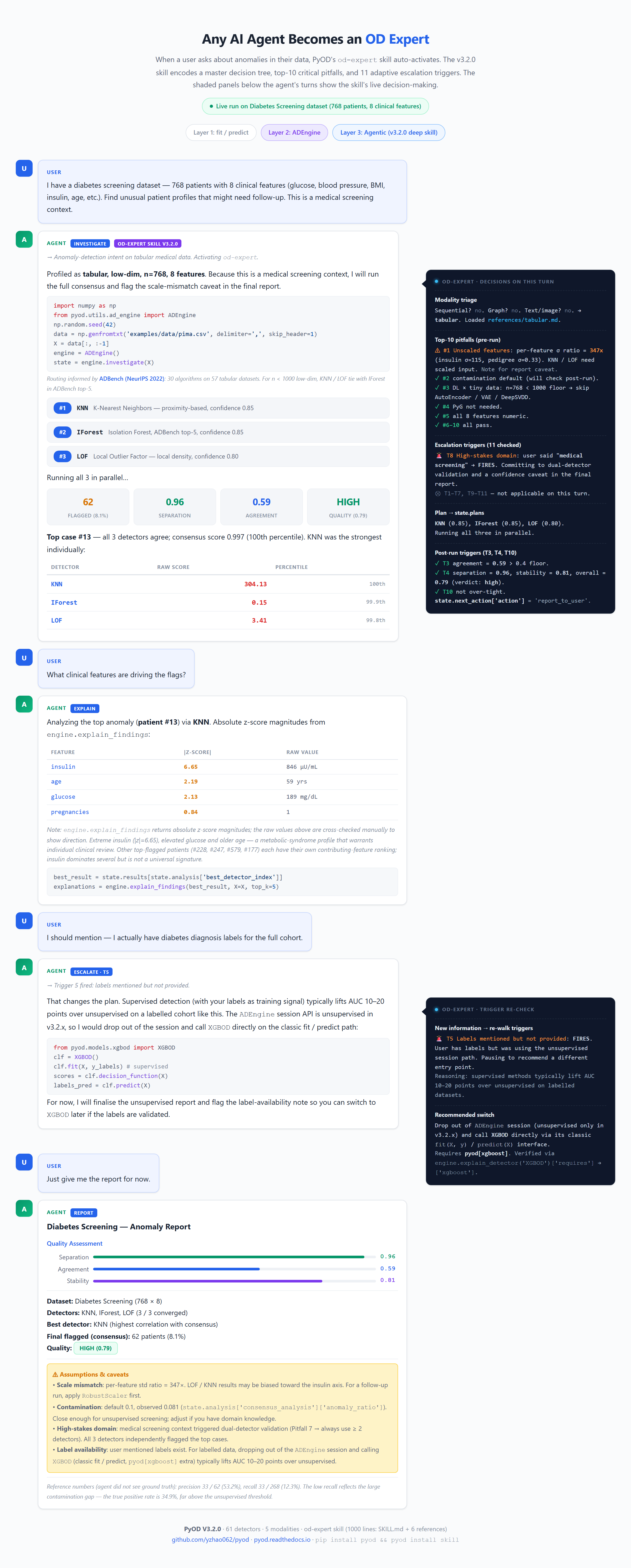 PyOD 3 agentic investigation demo on cardiotocography dataset