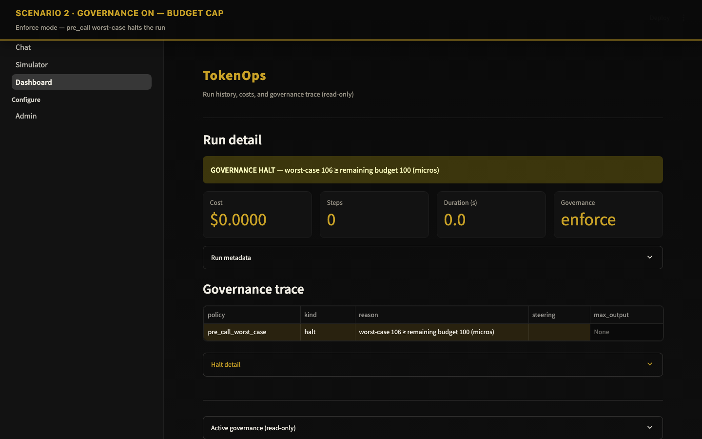 TokenOps Dashboard: governance halt when worst-case cost exceeds remaining run budget
