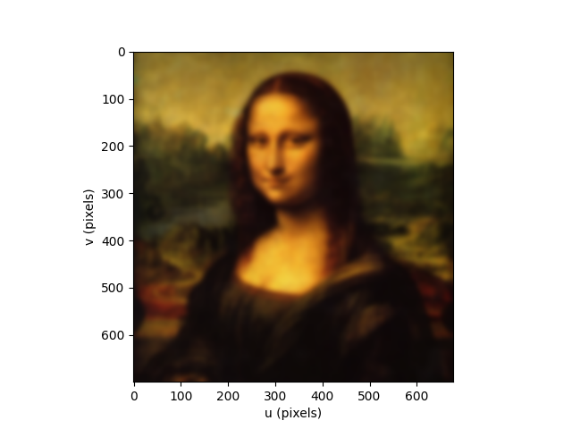 Mona Lisa image with smoothing