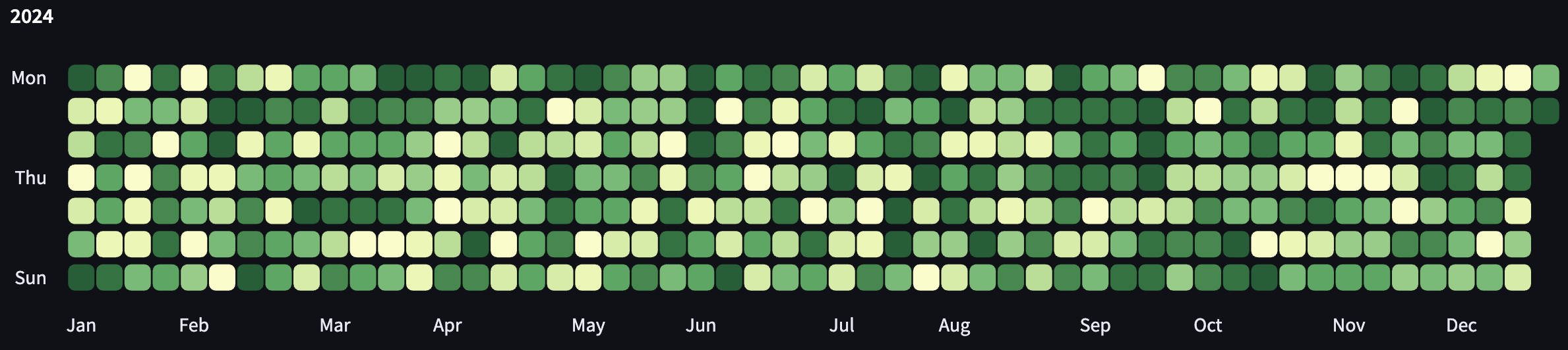 calendar heatmap output example