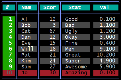 Example of a modified theme