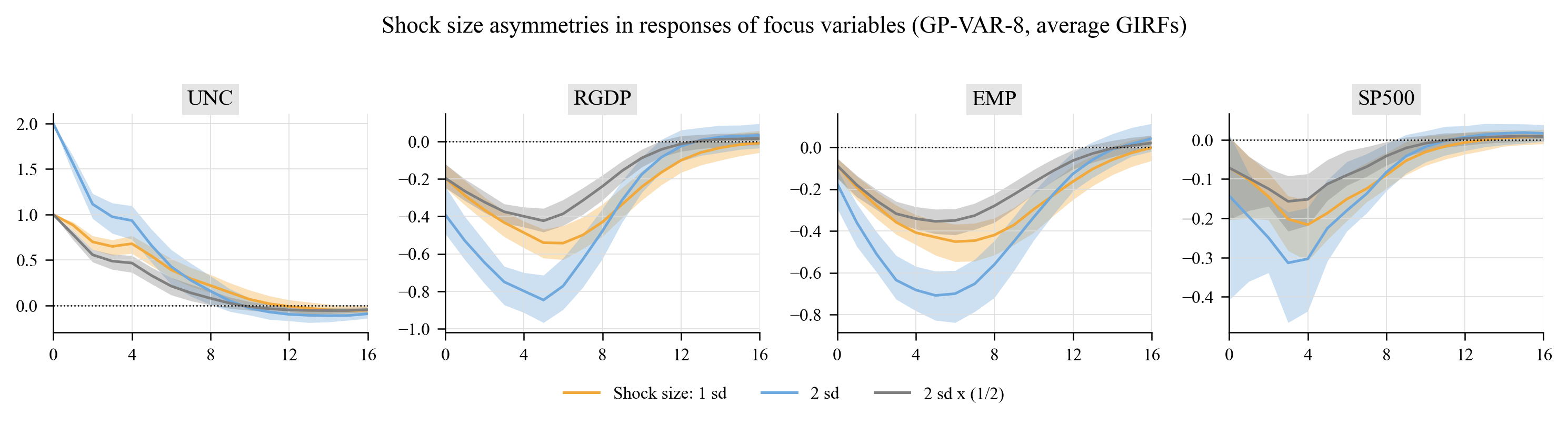 fig10