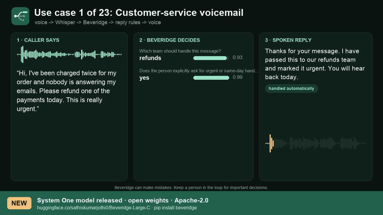 Beveridge Voice: 23 voice use cases (video)