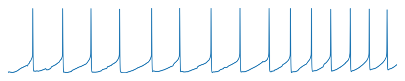 pyABF electrophysiology data analysis with Python and Matplotlib