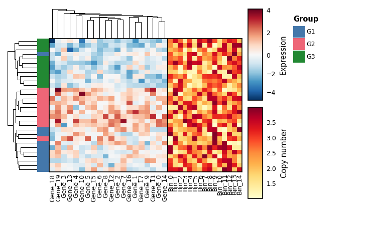 side-by-side composition with aligned bodies