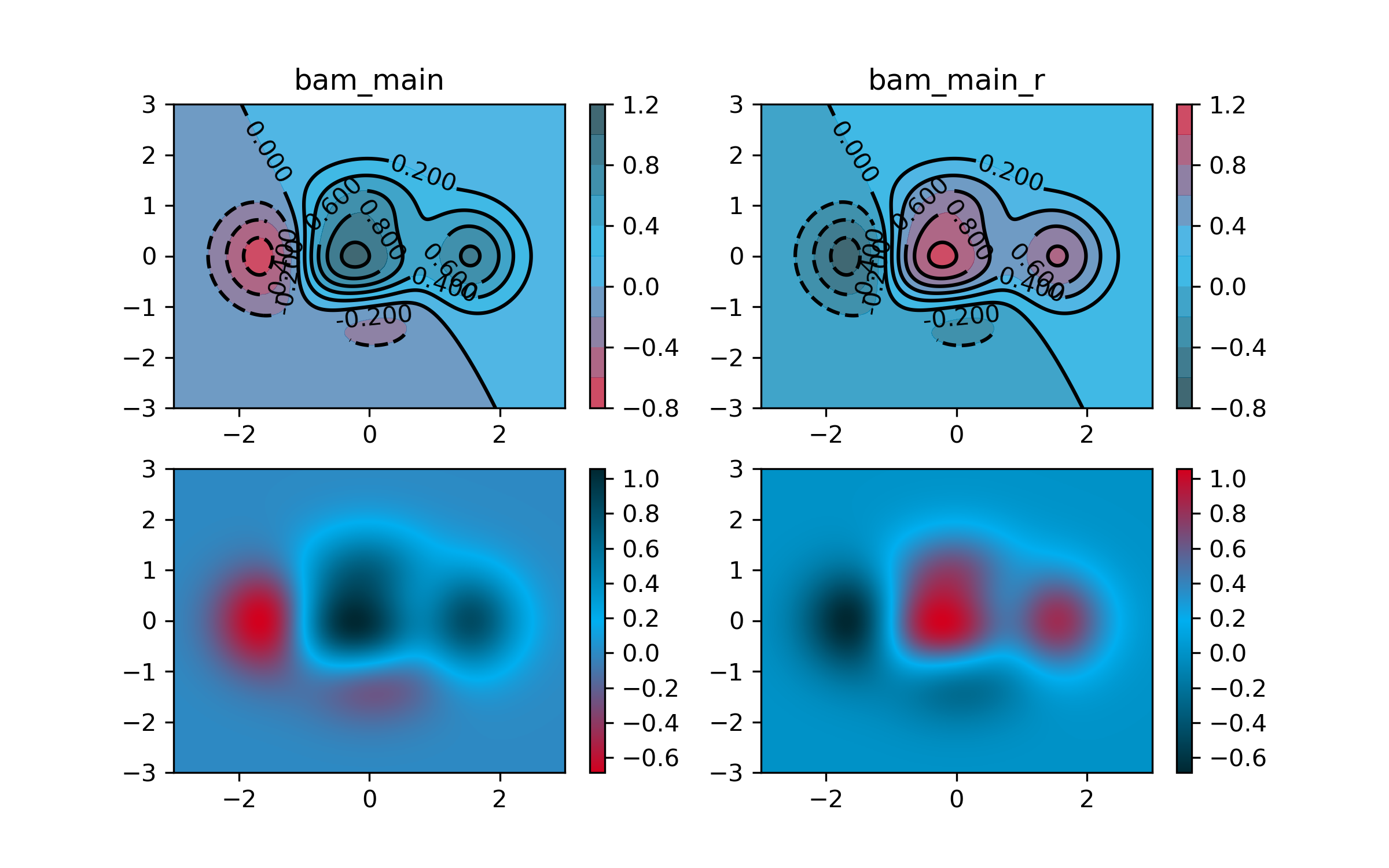 BAM main colormap