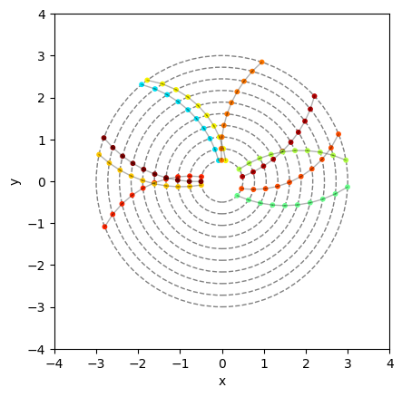 Example Event with Layer Safety Guarantee