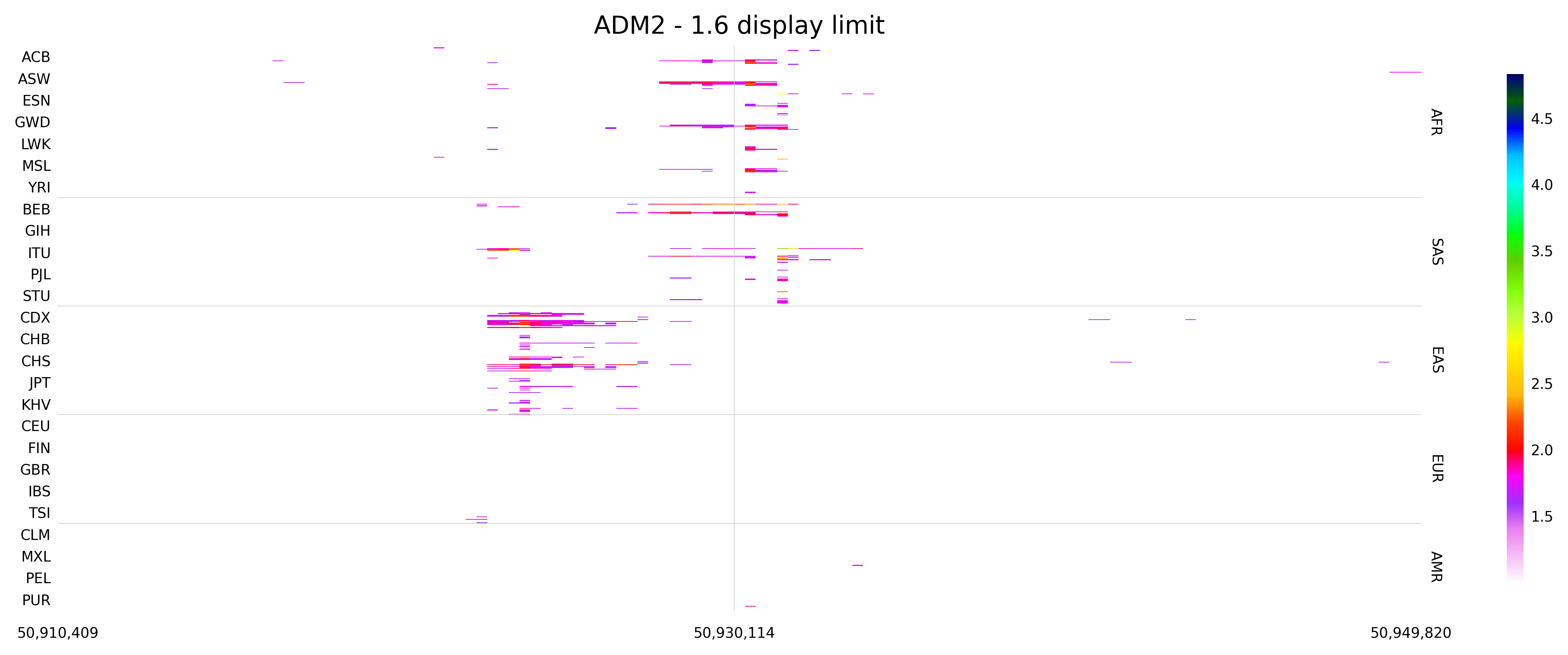 Filtered display