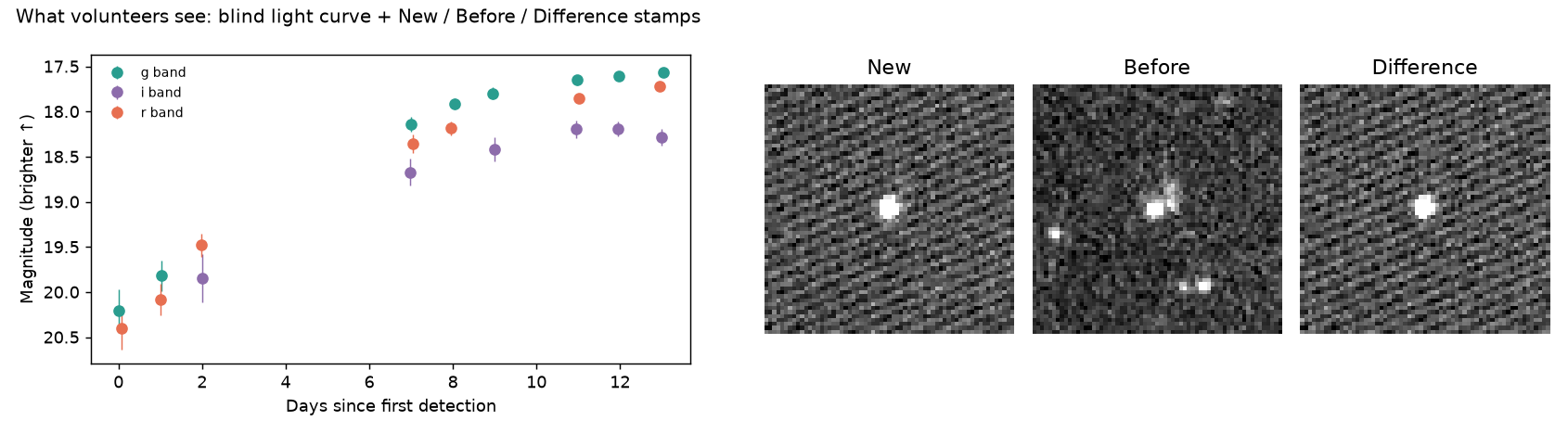 Zooniverse subject preview