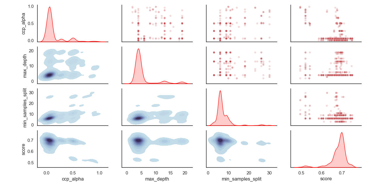 https://github.com/rodrigo-arenas/Sklearn-genetic-opt/blob/master/docs/images/density.png?raw=true