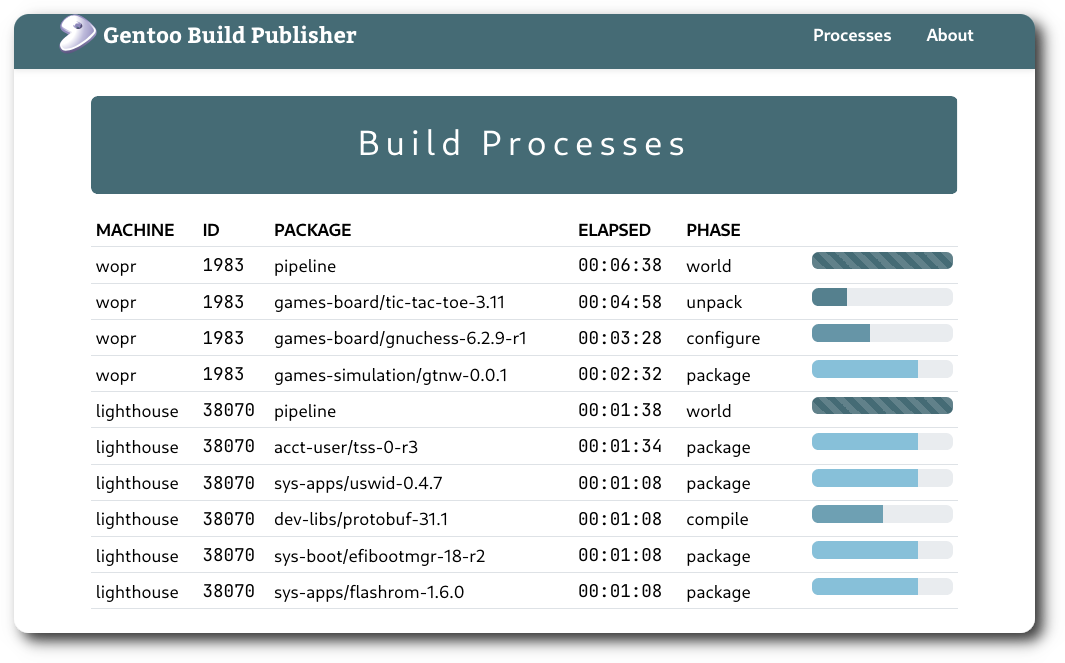 gbpcli screenshot