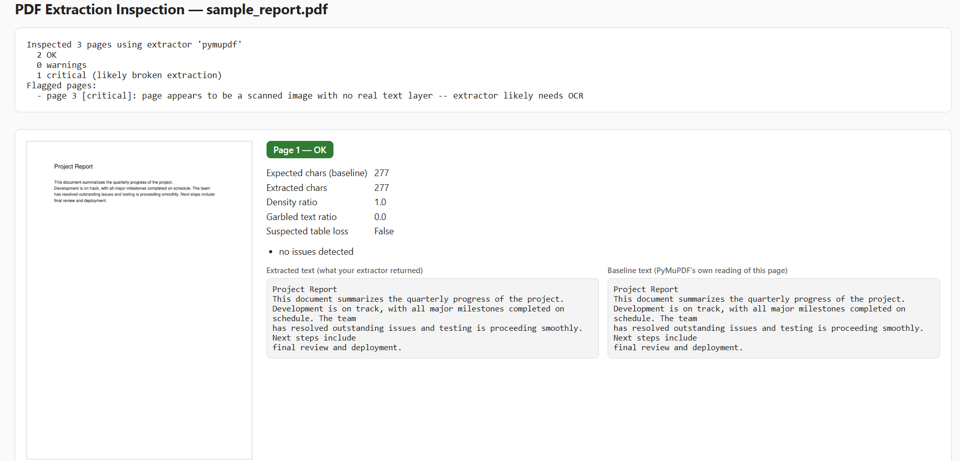 Sample inspection report
