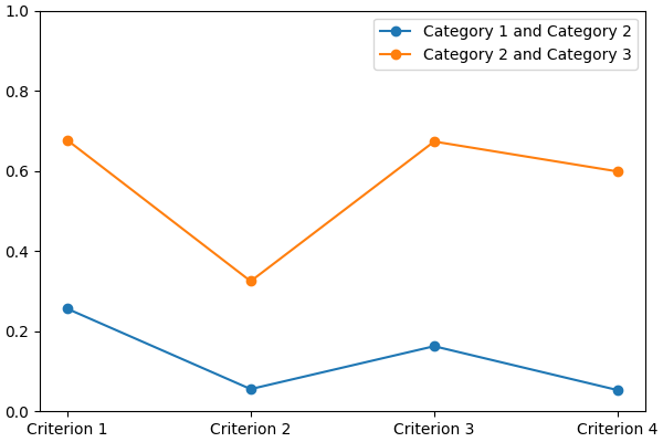 Model visualization