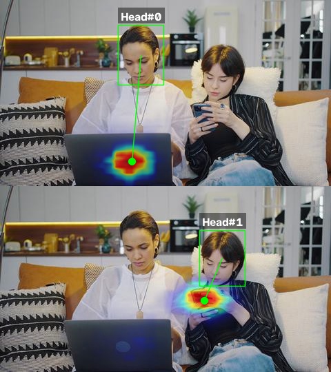 SceneGazeFollow per-head output with stacked head panels, gaze heatmaps, gaze lines and target points