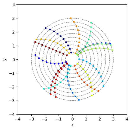 Example Event with Multiple Particle Guns