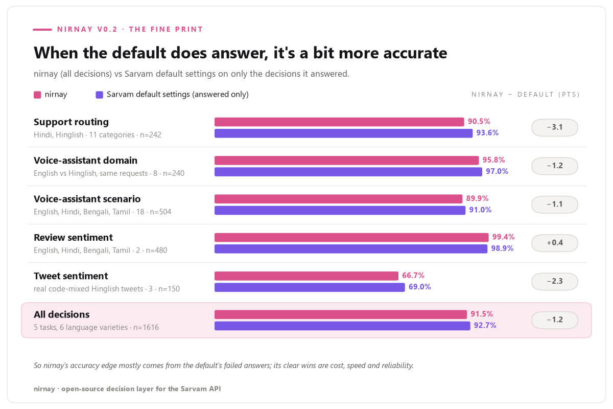 Default accuracy when it answered