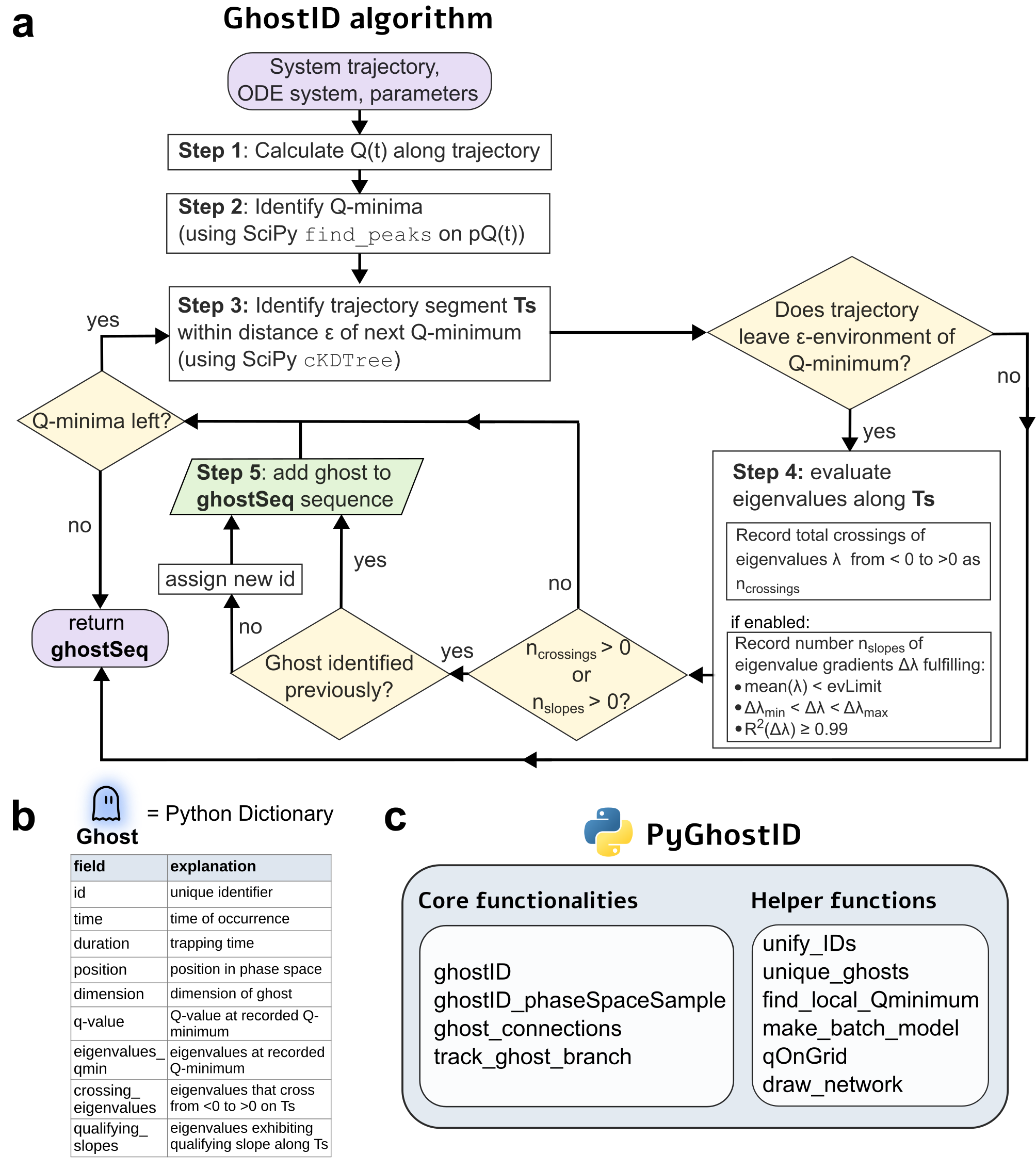PyGhostID_scheme