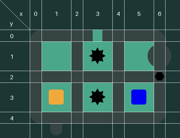 coordinate_grid