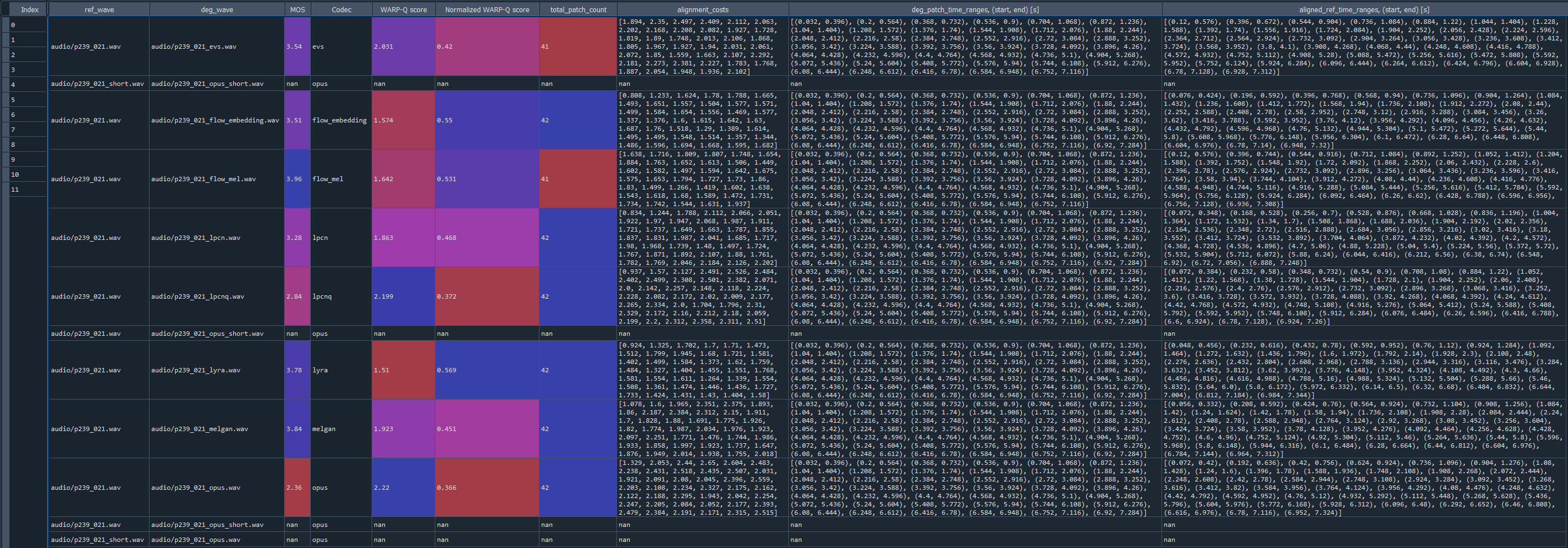 Evaluate from CSV Results Example