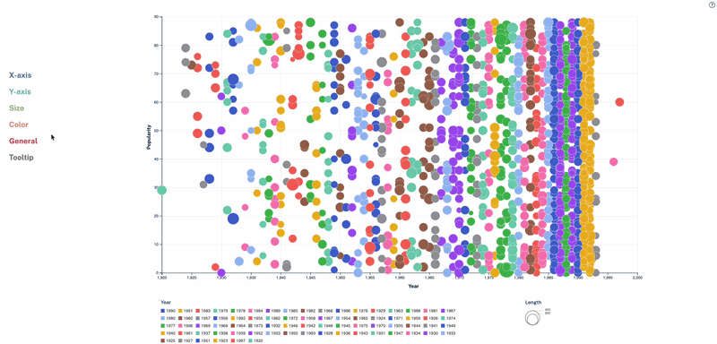 Scatter plot demo. With the menu on the left, you can change the color palette of the chart.