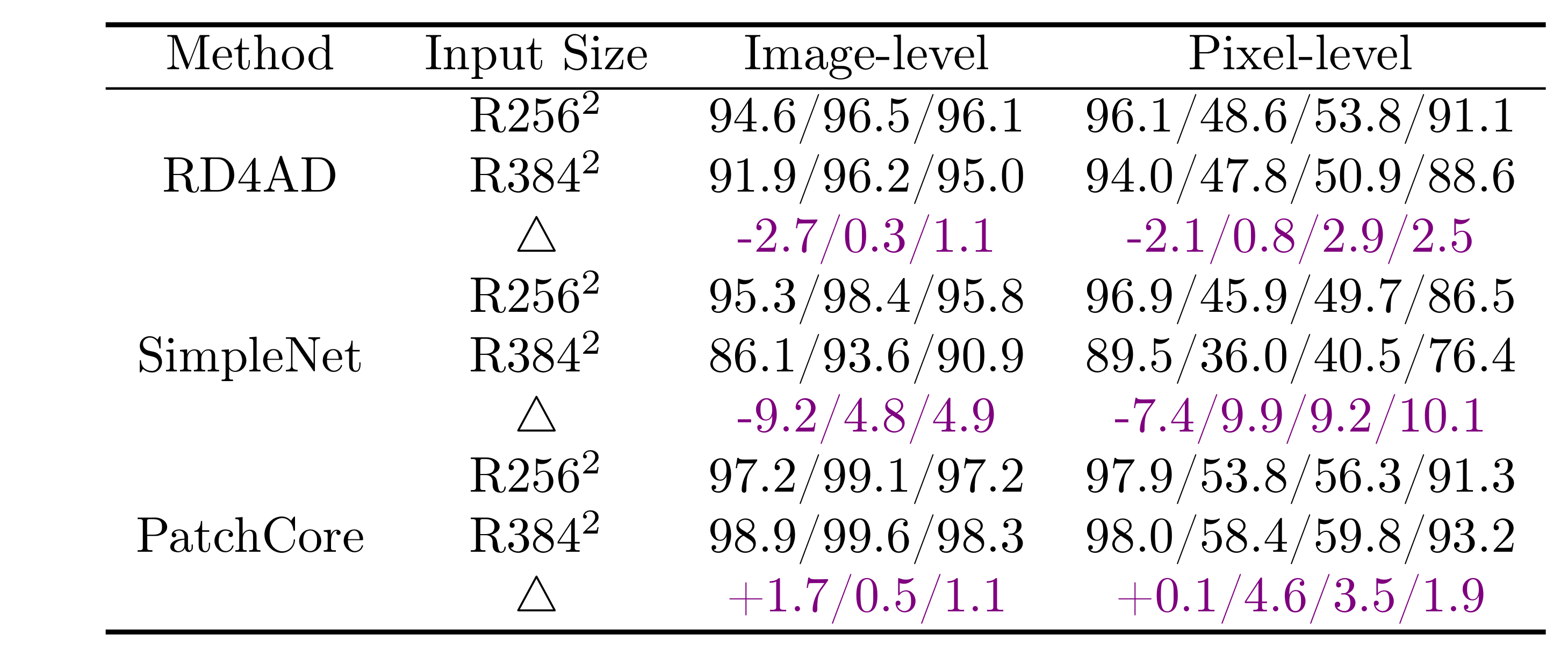 Example table4