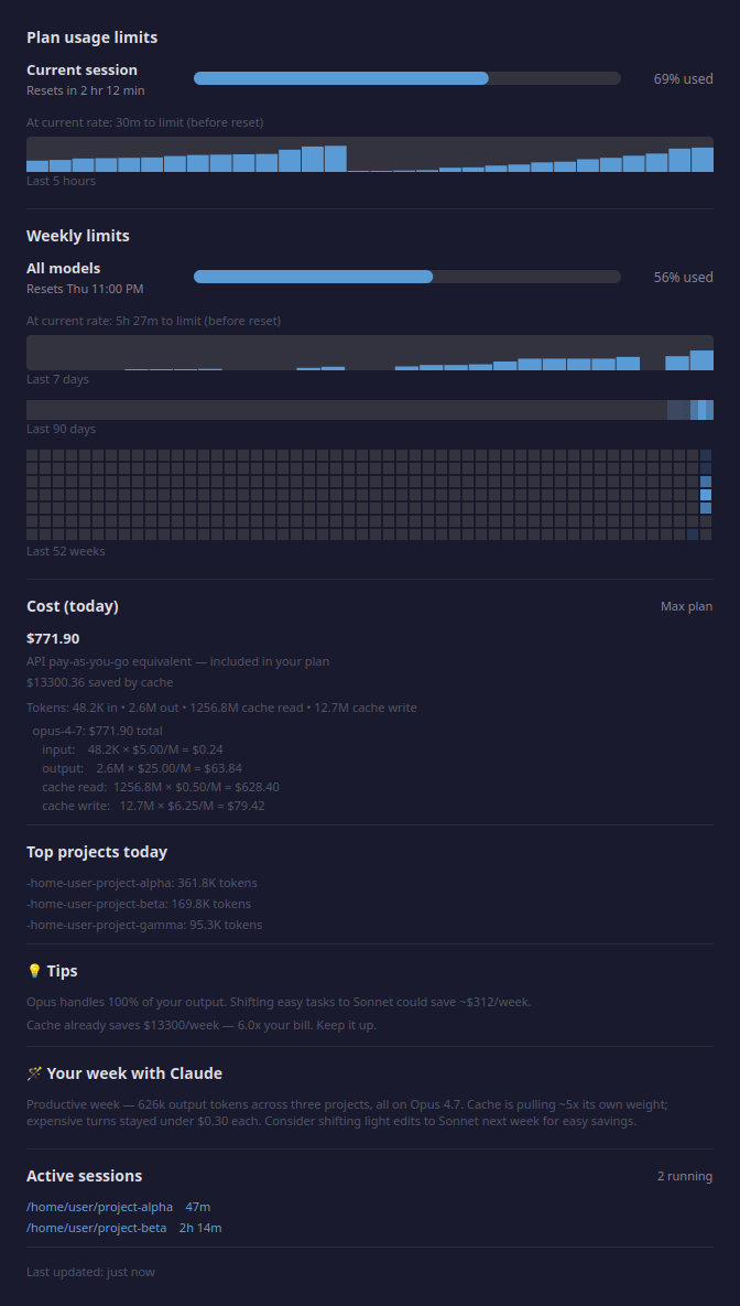 Detail popup with usage bars, heatmaps, cost breakdown, and the AI-generated weekly report