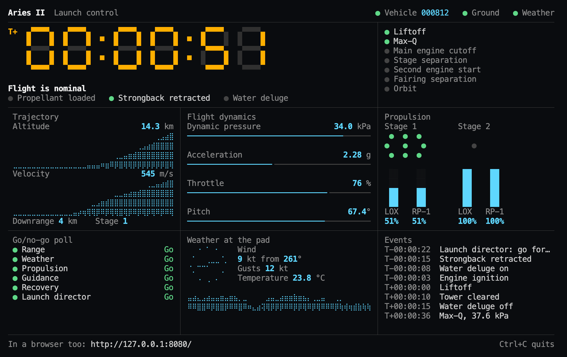 The launch control demo drawn in a terminal: a segment countdown clock, charts, gauges, engine lamps, tanks, the poll, weather and the event log