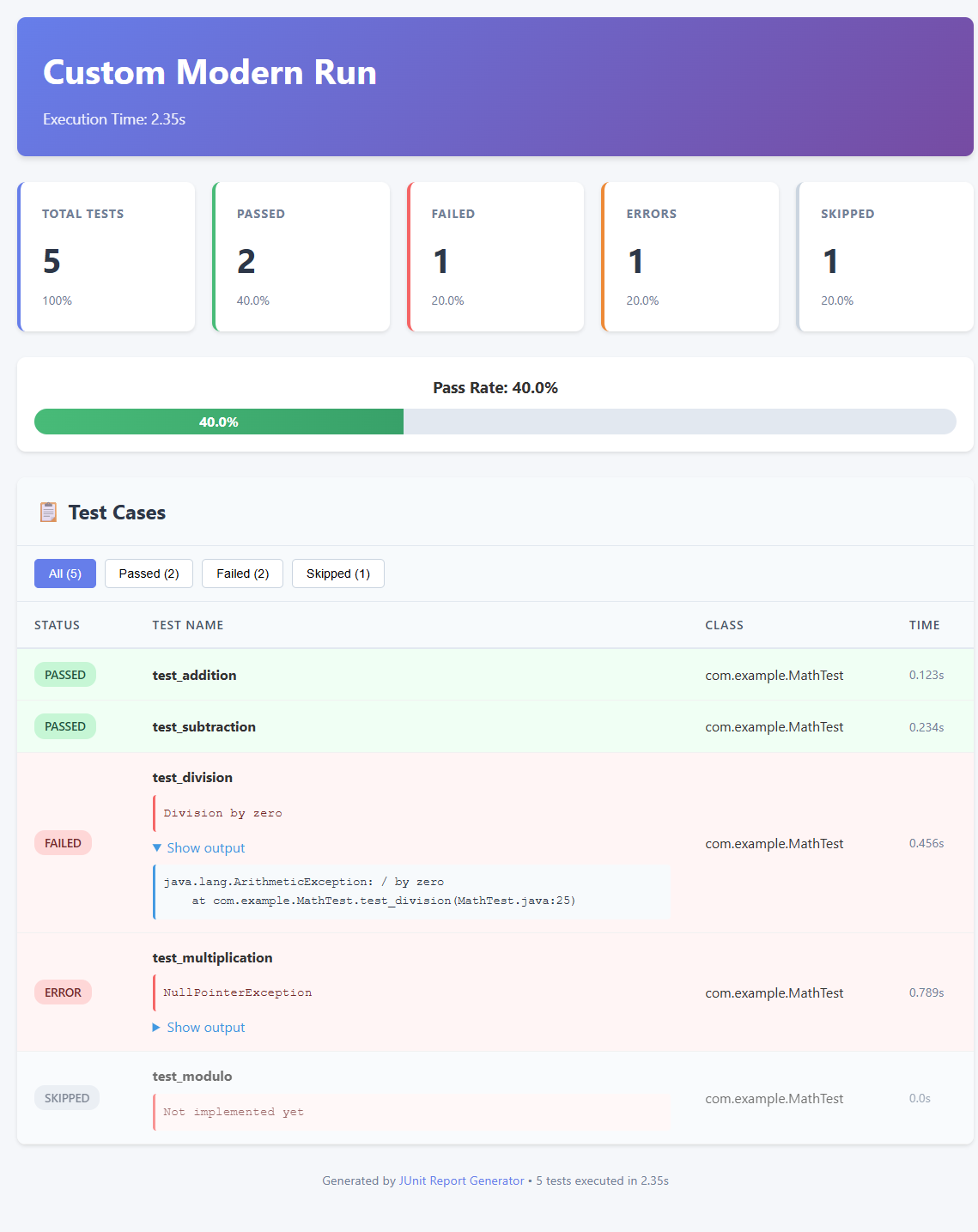 Modern Report