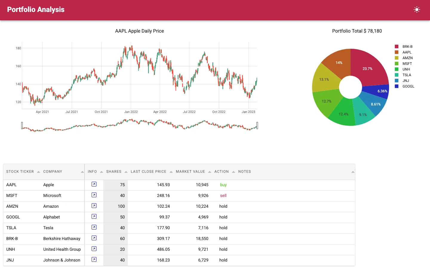 Portfolio analyzer
