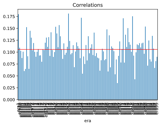 Training Correlations