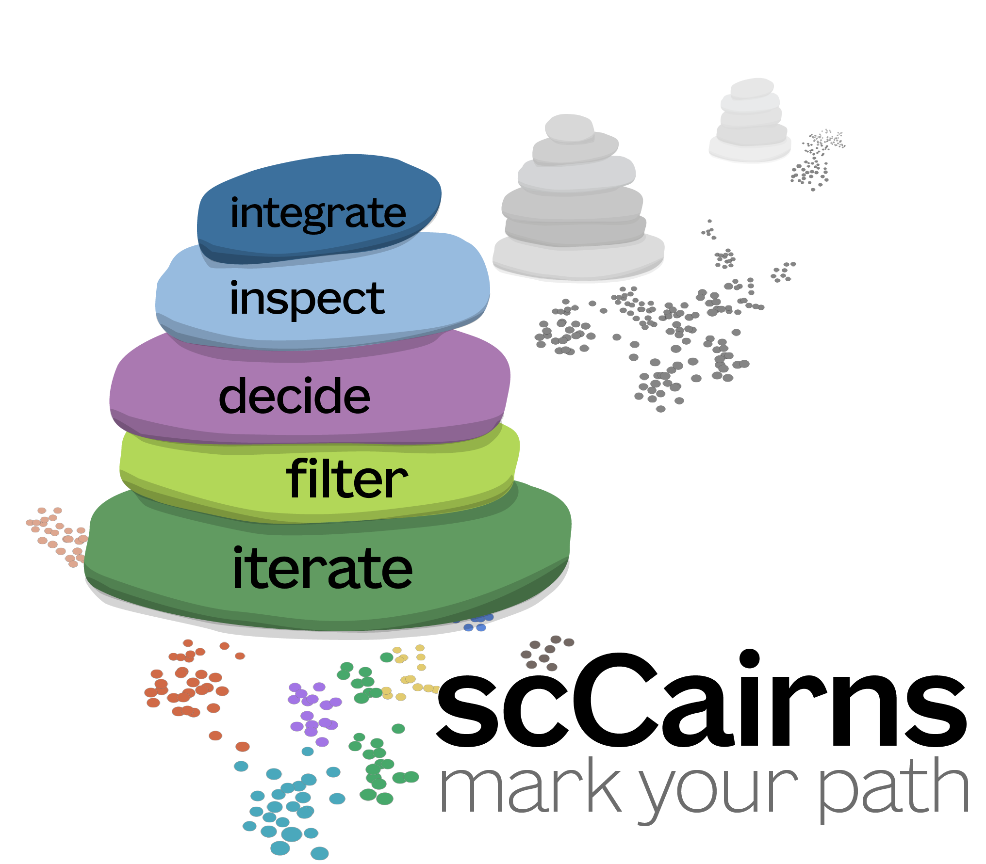 scCairns
