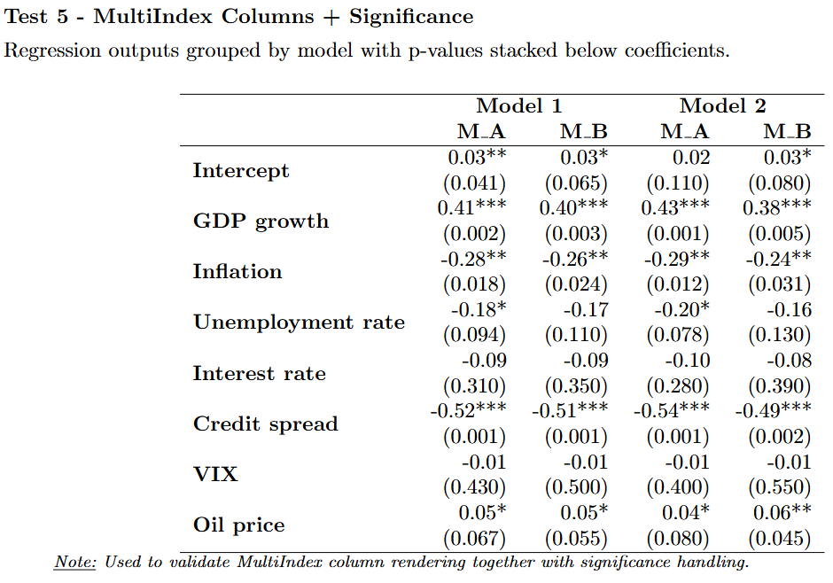 Column MultiIndex table