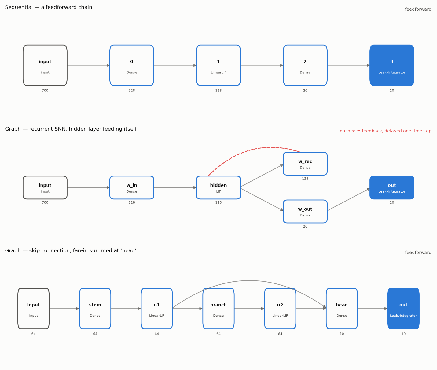 Architecture diagrams