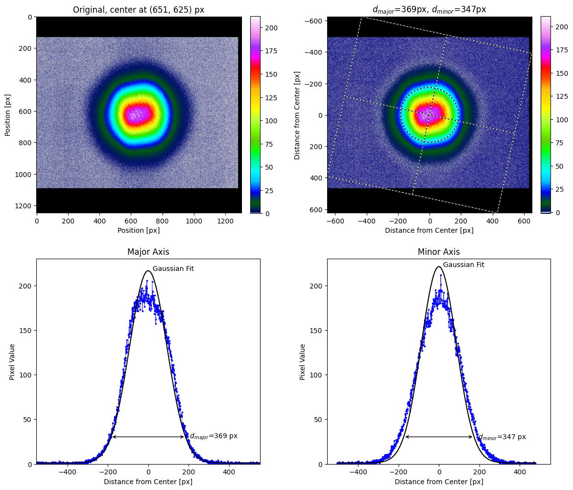 HeNe beam analysis example