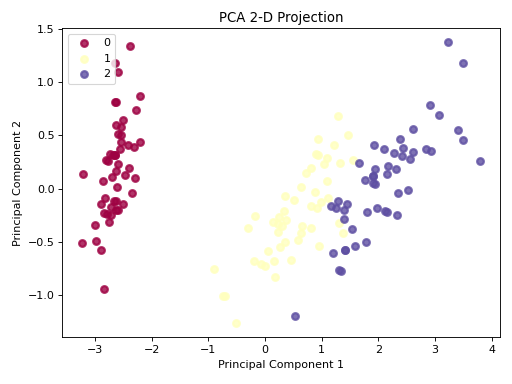 plot_pca_2d_projection.png