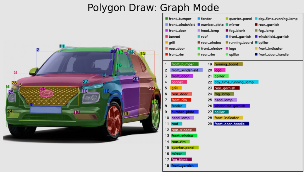 Poly graph