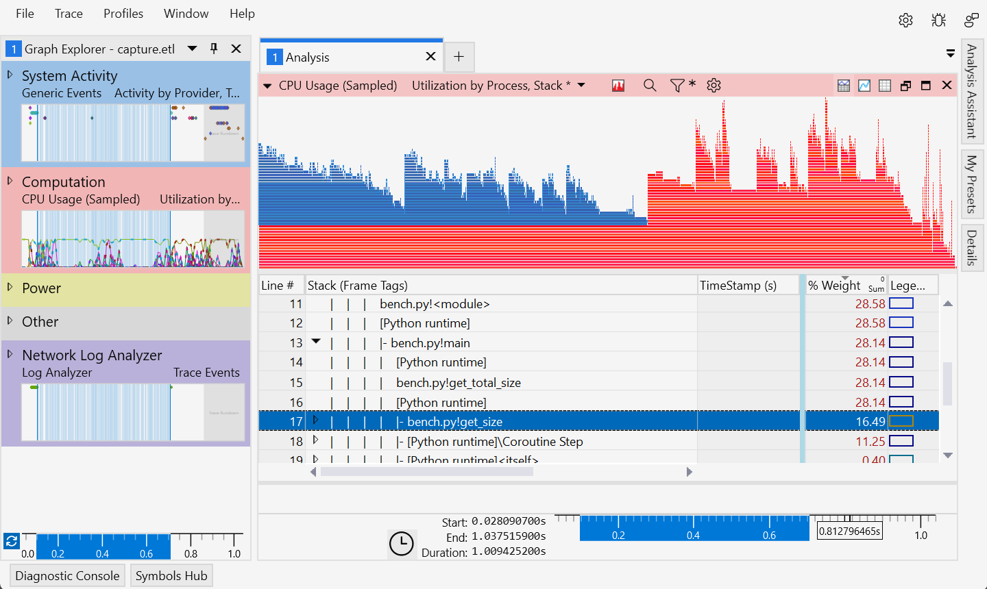 Windows Performance Analyzer with a mixed Python/native flame graph