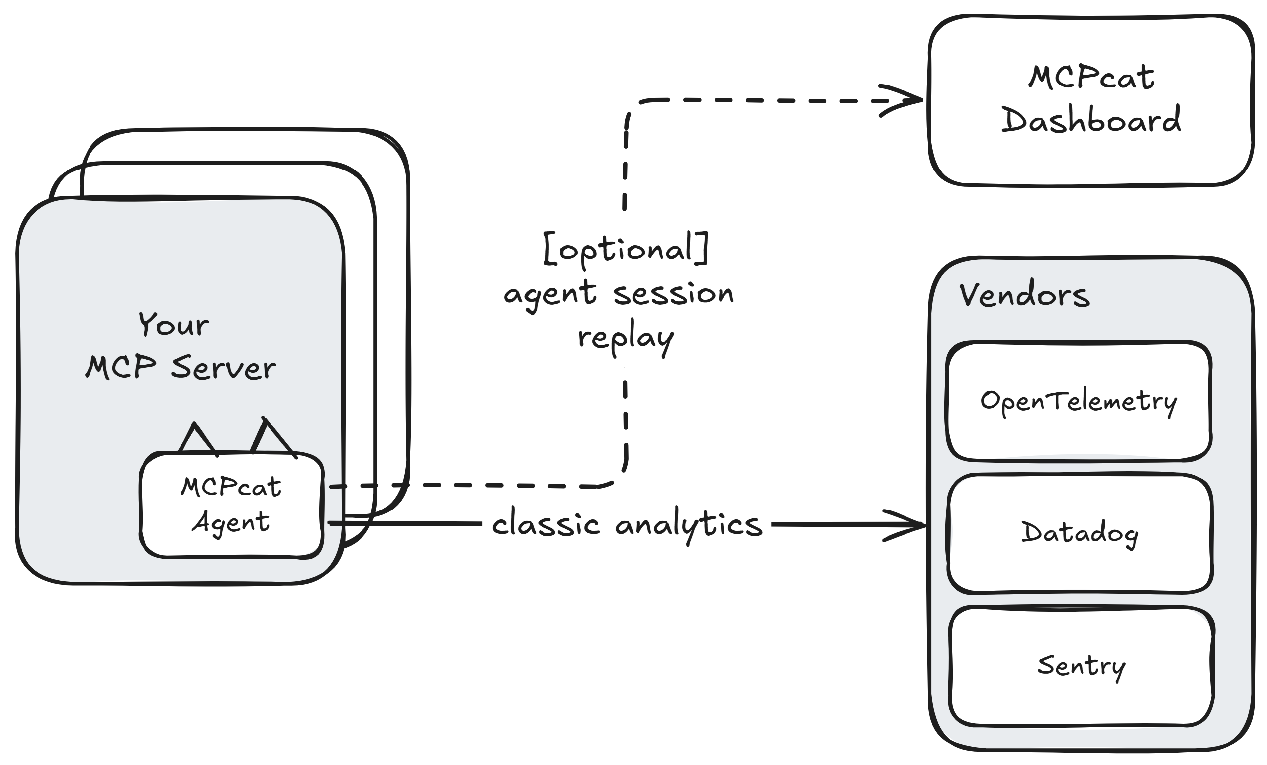 mcpcat-diagram
