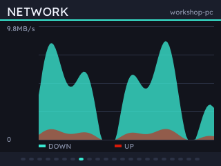 Network