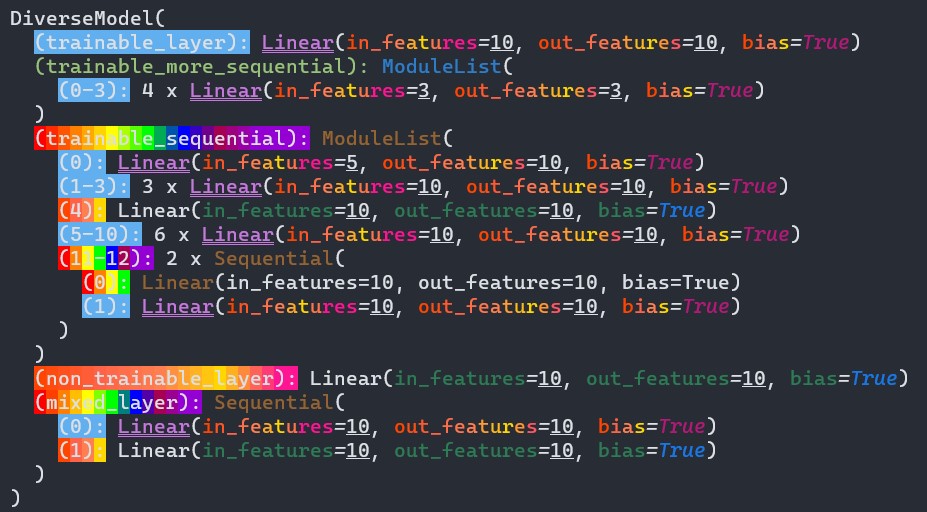 Complex Styling Strategy for Pytorch model