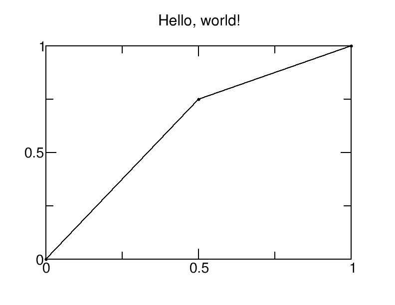 00_helloworld