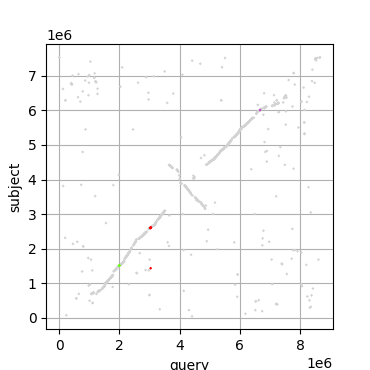 example output