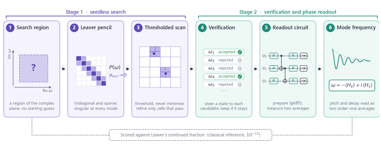 The qnmlab pipeline
