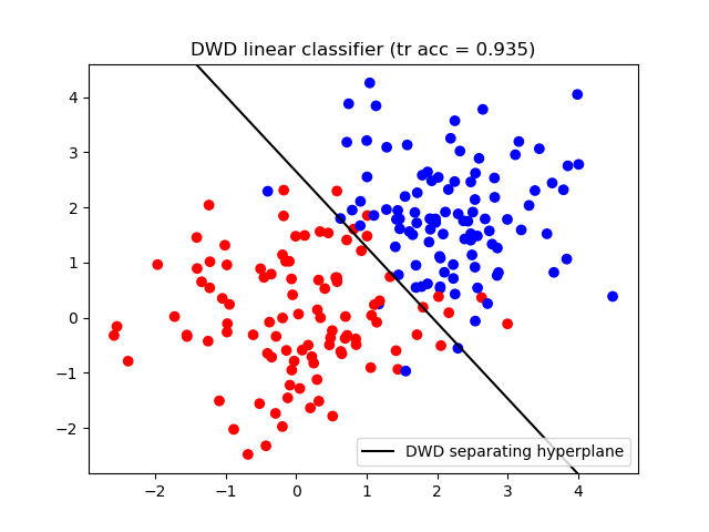 https://raw.githubusercontent.com/slicersalt/dwd/master/doc/figures/dwd_sep_hyperplane.png