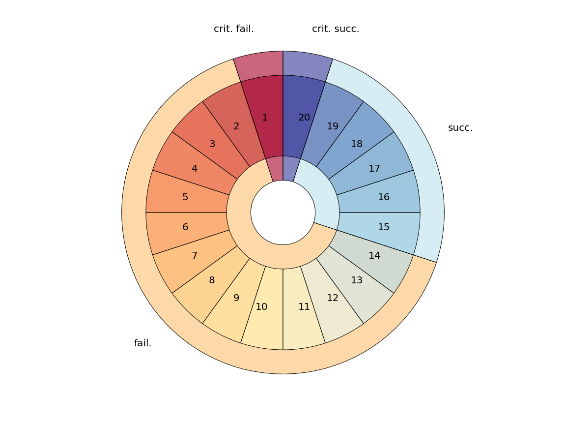 Plot: Advanced plot_burst example